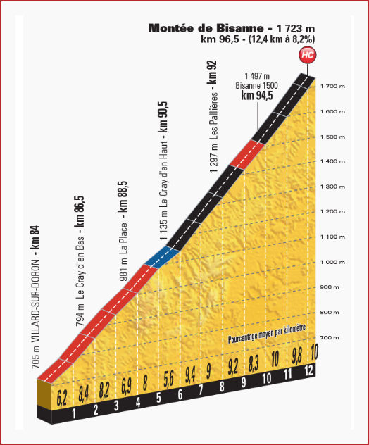 Concursito Tour de France 2023  Tdf2016st19bisanne